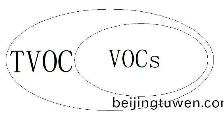 VOC